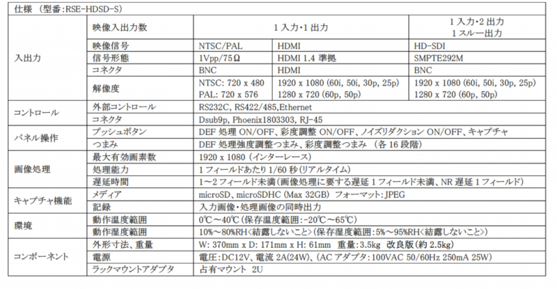 SDI.png