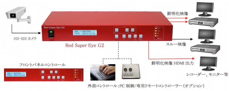 スクリーンショット 2015-02-09 14.39.51.png